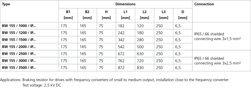 Resistor REOHM BW 155 Braking resistor for drives with frequency ...
